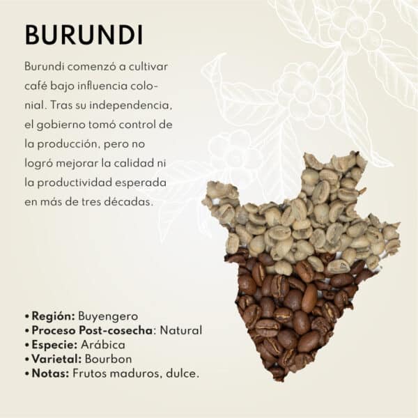 CAFE-ORIGEN-BURUNDI