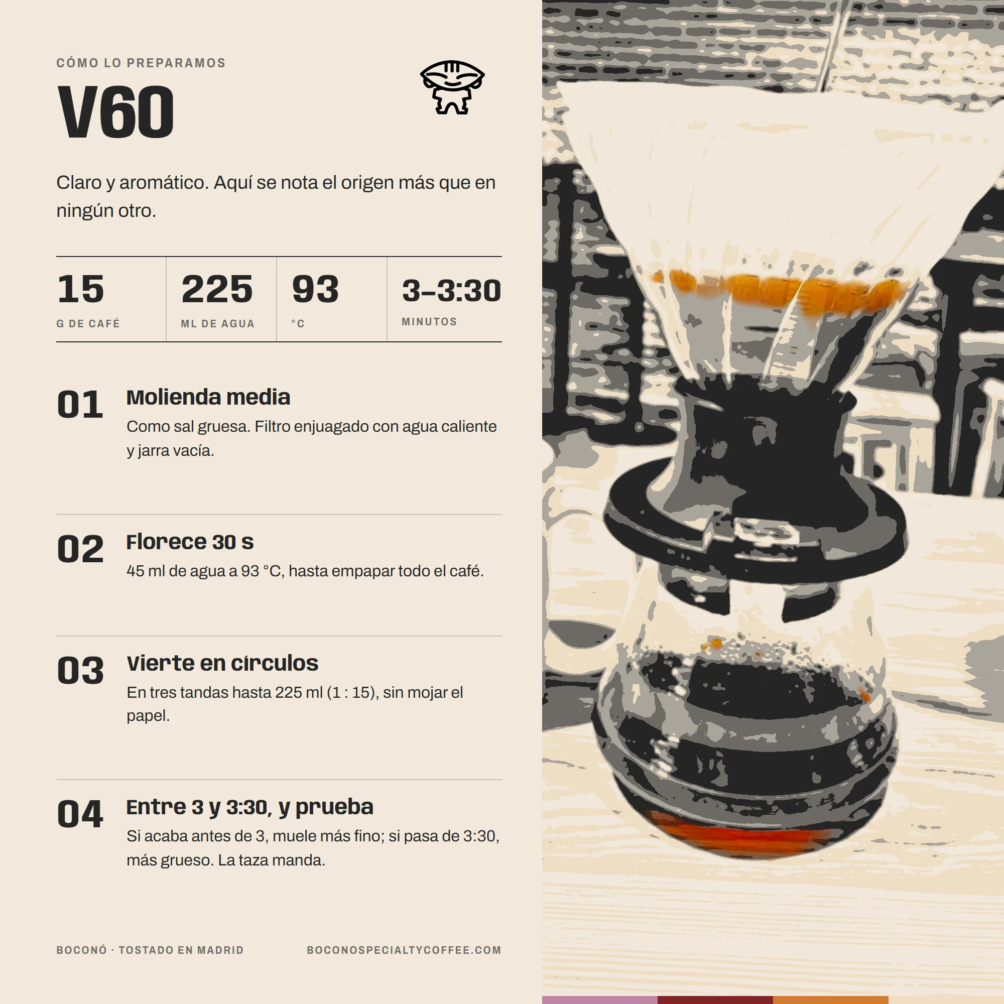 Infografía de Boconó con la receta de V60 para el Café de Nicaragua Jinotega lavado: 15 g de café, 225 ml de agua a 93 °C y entre 3 y 3:30 minutos, en cuatro pasos