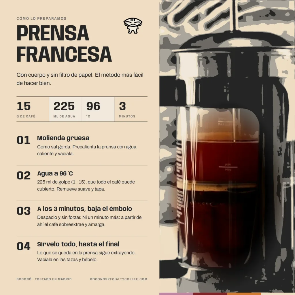 Infografía de Boconó con la receta de prensa francesa para el Café de Brasil Bourbon rojo natural: 15 g de café, 225 ml de agua a 96 °C y tres minutos, servido entero, en cuatro pasos