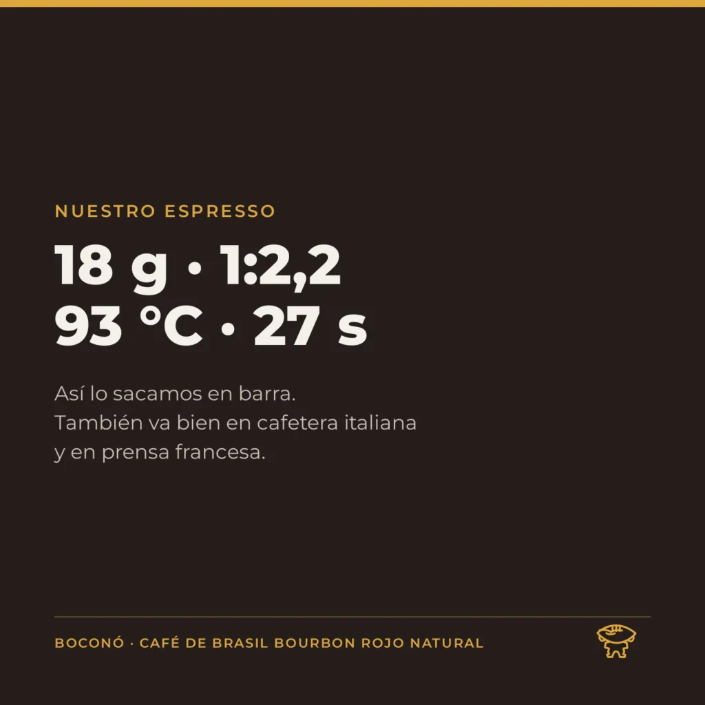Tarjeta con la receta de espresso de este café: 18 gramos, ratio 1:2,2, agua a 93 grados y 27 segundos de extracción. También va bien en cafetera italiana y en prensa francesa.