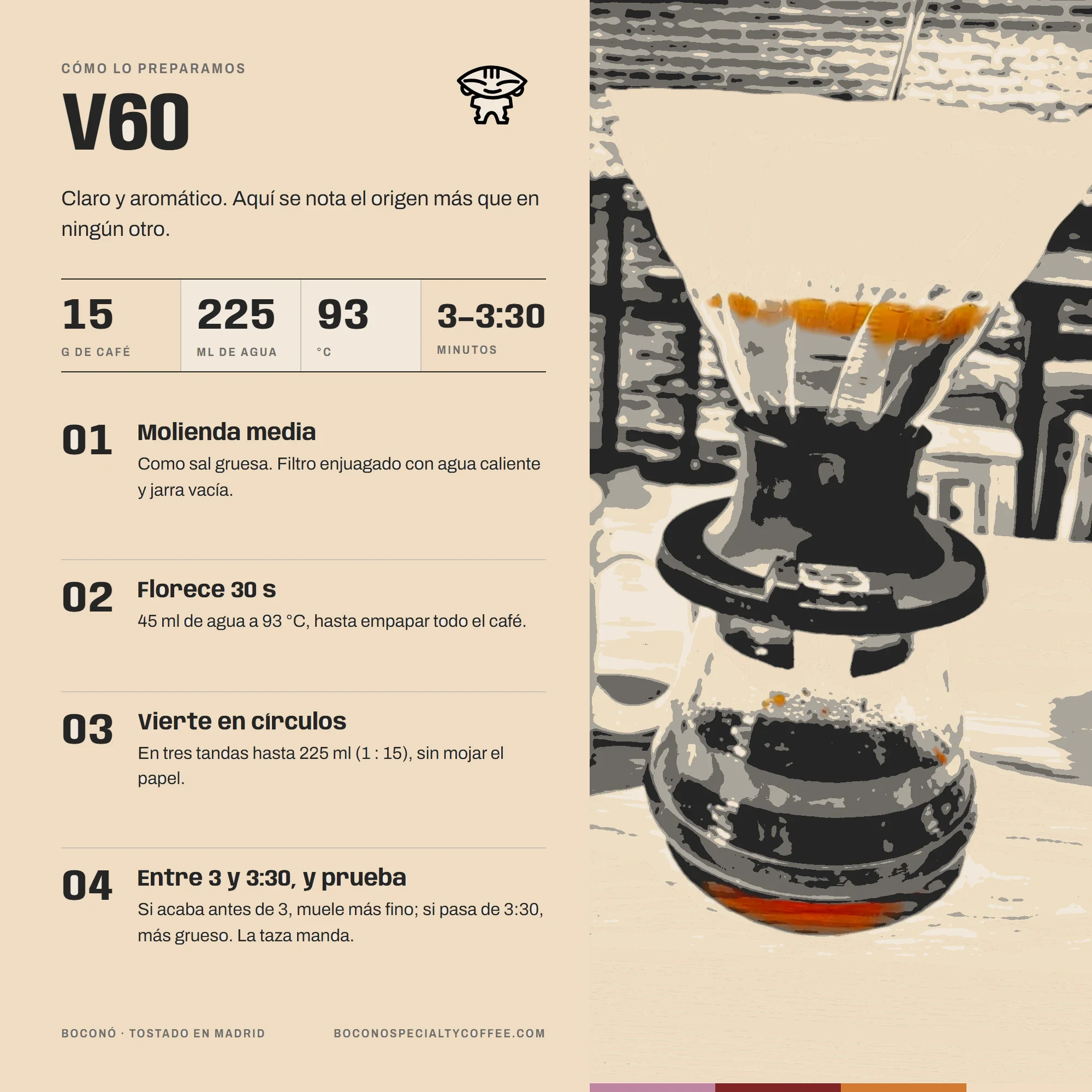 Infografía de Boconó con la receta de V60 para el Café de Ecuador Quilanga lavado: 15 g de café, 225 ml de agua a 93 °C y entre 3 y 3:30 minutos, en cuatro pasos