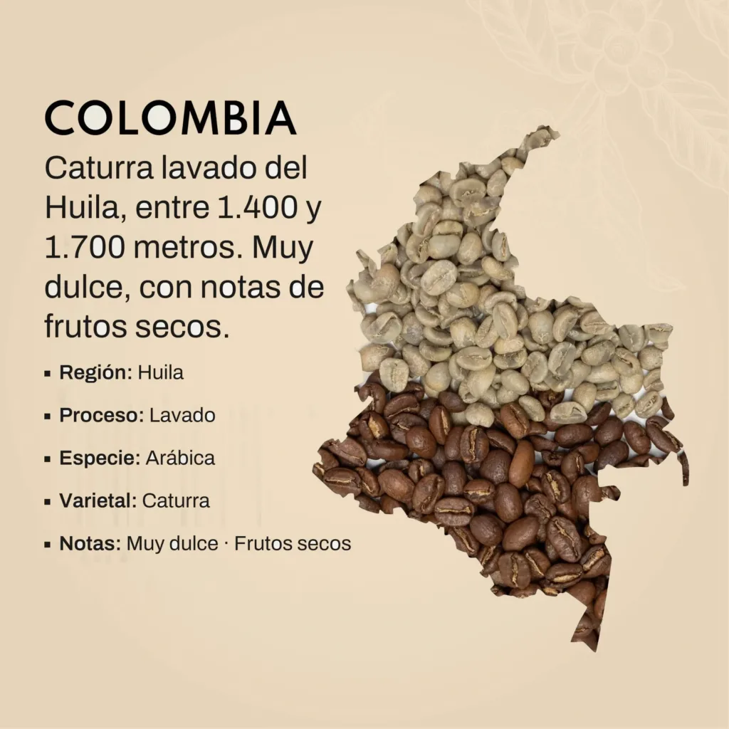 Lámina del lote de Colombia: el mapa del país formado por granos de café, con los datos del lote: Huila, proceso lavado, variedad Caturra, entre 1.400 y 1.700 metros, muy dulce y con notas de frutos secos.