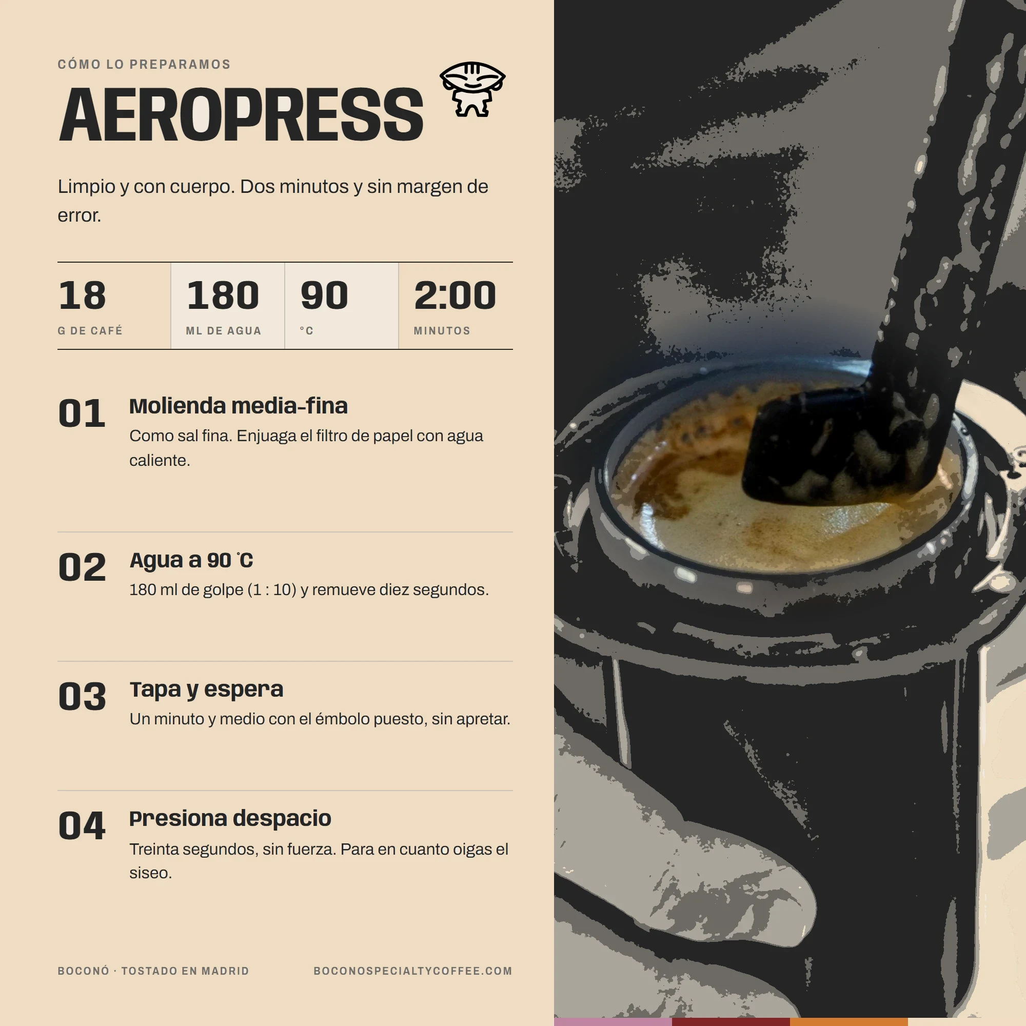 Infografía de Boconó con la receta de AeroPress para el Café de Ecuador Quilanga lavado: 18 g de café, 180 ml de agua a 90 °C y dos minutos, en cuatro pasos