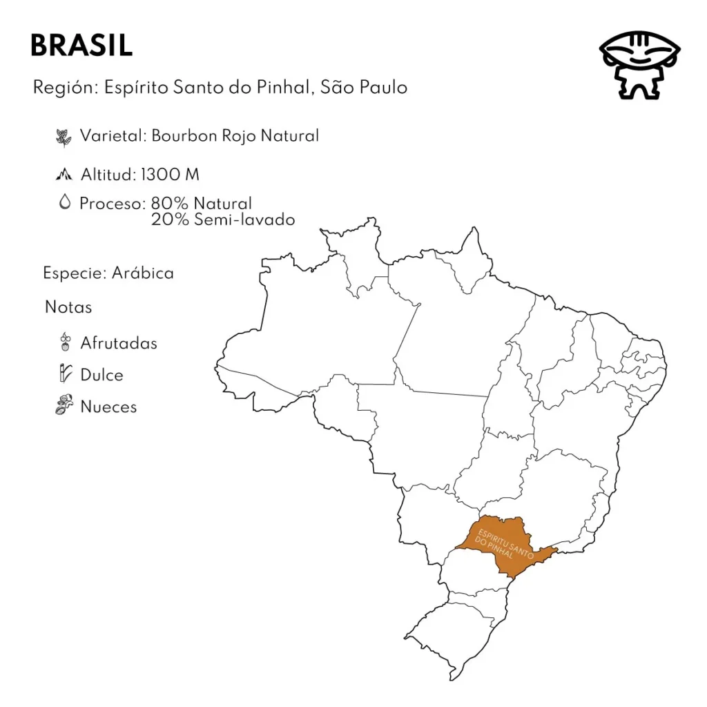 Lámina del lote de Brasil: el mapa del país con Espírito Santo do Pinhal señalado y los datos del lote: variedad Bourbon rojo, 1.300 metros, proceso 80 % natural y 20 % semilavado, con notas afrutadas, dulces y de nueces